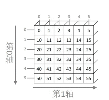 ../_images/integer_slice.gif